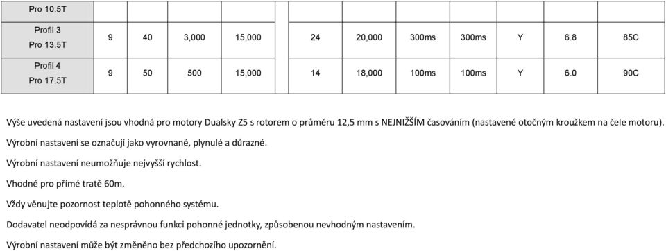 Výrobní nastavení se označují jako vyrovnané, plynulé a důrazné. Výrobní nastavení neumožňuje nejvyšší rychlost. Vhodné pro přímé tratě 60m.