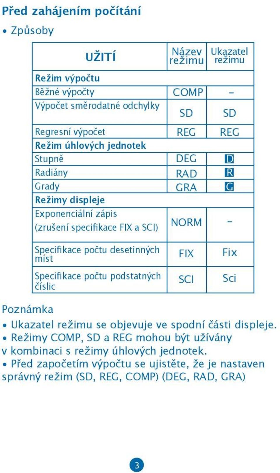 počtu desetinných míst Specifikace počtu podstatných číslic FIX SCI Fix Sci Poznámka Ukazatel režimu se objevuje ve spodní části displeje.