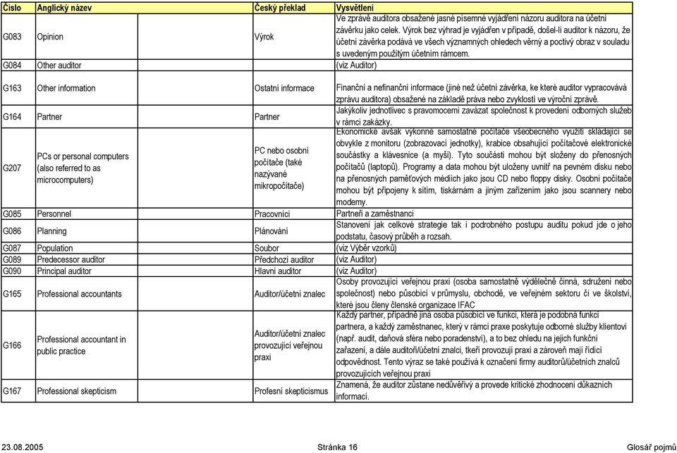 G084 Other auditor (viz Auditor) G163 Other information Ostatní informace Finanční a nefinanční informace (jiné než účetní závěrka, ke které auditor vypracovává zprávu auditora) obsažené na základě