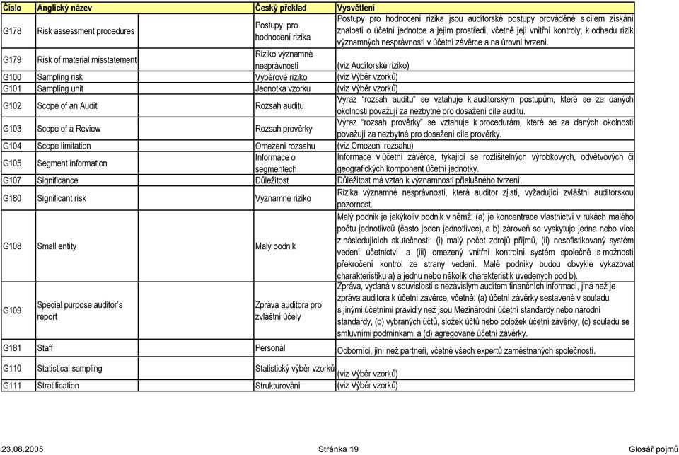 G179 Risk of material misstatement Riziko významné nesprávnosti (viz Auditorské riziko) G100 Sampling risk Výběrové riziko (viz Výběr vzorků) G101 Sampling unit Jednotka vzorku (viz Výběr vzorků)