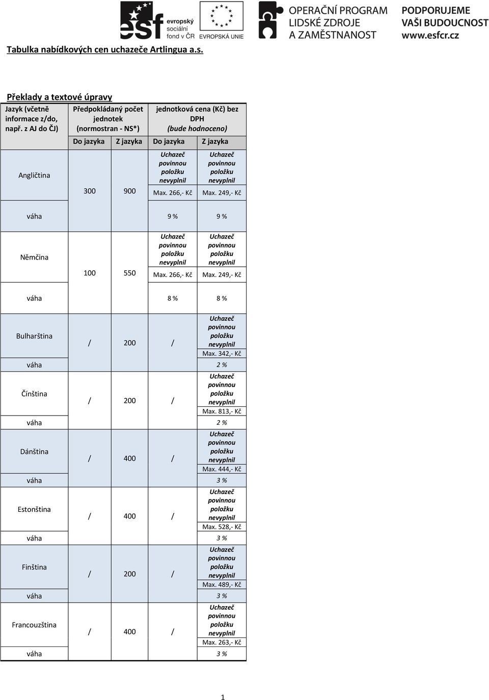 Angličtina 300 900 Max. 266,- Kč 9 % 9 % Němčina 100 550 Max. 266,- Kč 8 % 8 % Bulharština / 200 / Max.