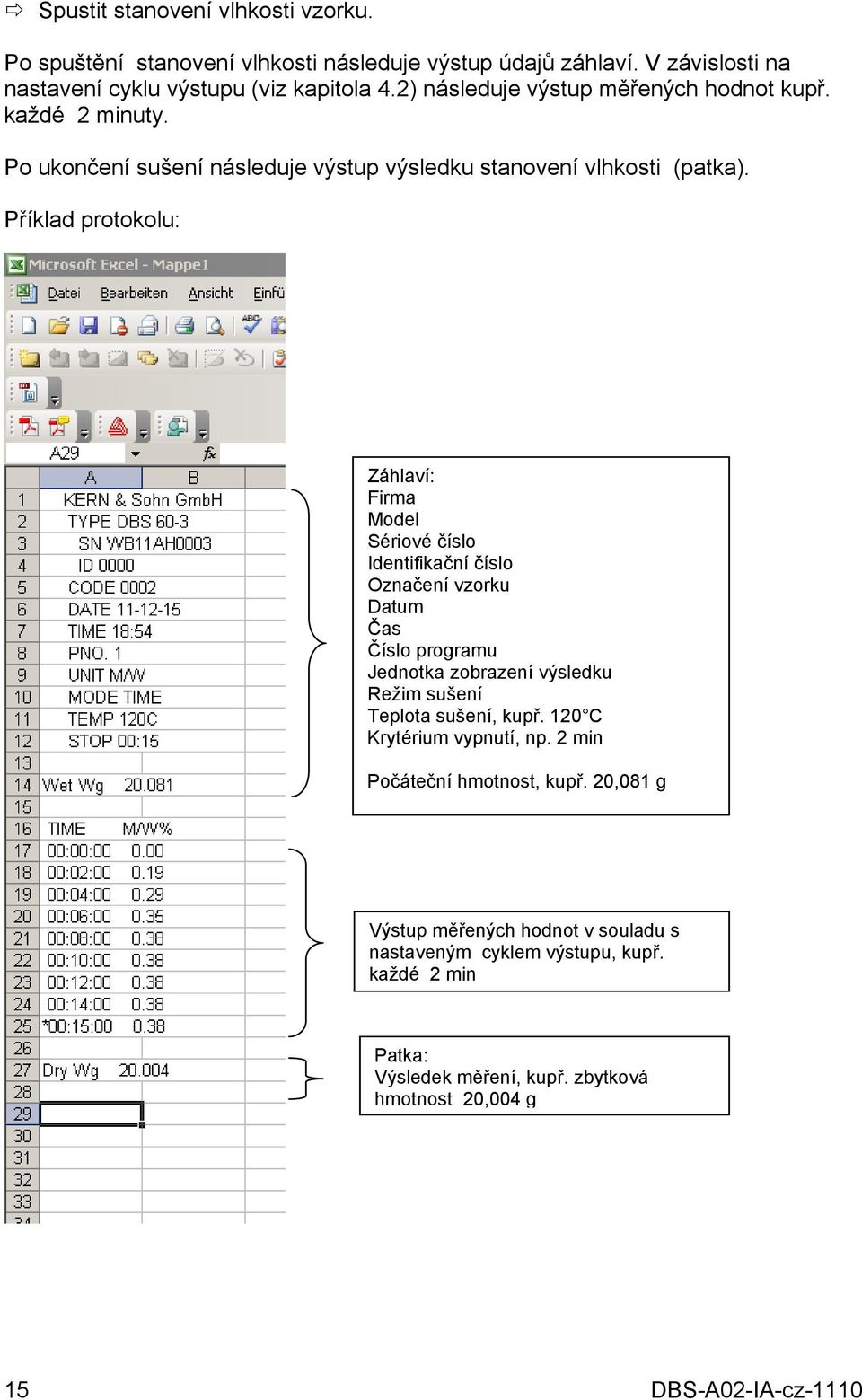 Příklad protokolu: Záhlaví: Firma Model Sériové číslo Identifikační číslo Označení vzorku Datum Čas Číslo programu Jednotka zobrazení výsledku Režim sušení Teplota sušení,