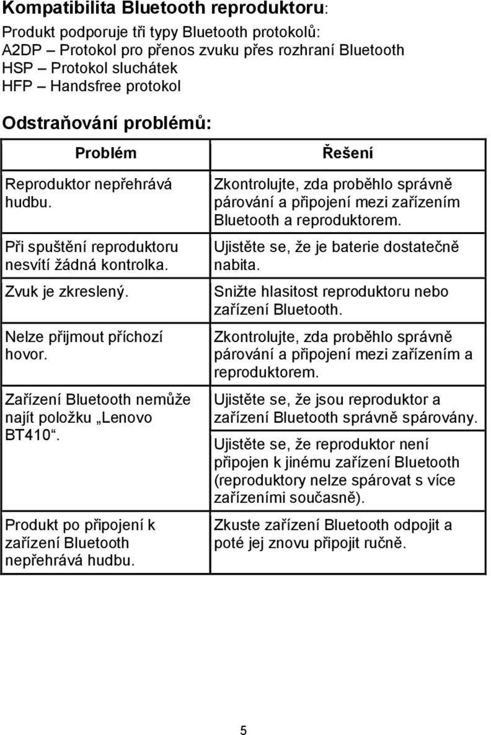 Zařízení Bluetooth nemůže najít položku Lenovo BT410. Produkt po připojení k zařízení Bluetooth nepřehrává hudbu.