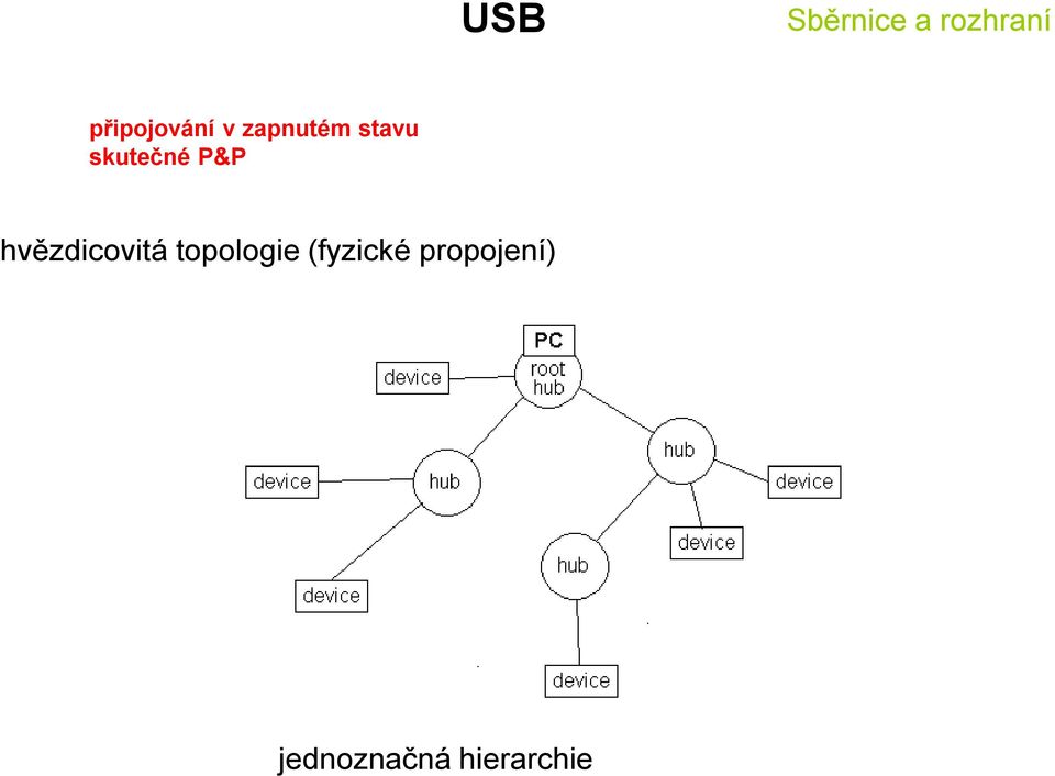 hvězdicovitá topologie