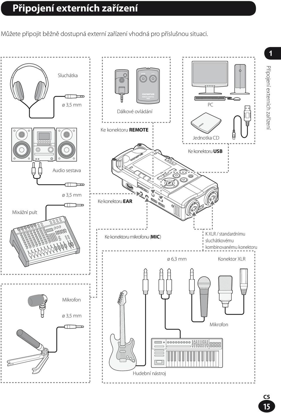 konektoru USB Audio sestava ø,5 mm Ke konektoru EAR Mixážní pult Ke konektoru mikrofonu (MIC) K XLR /