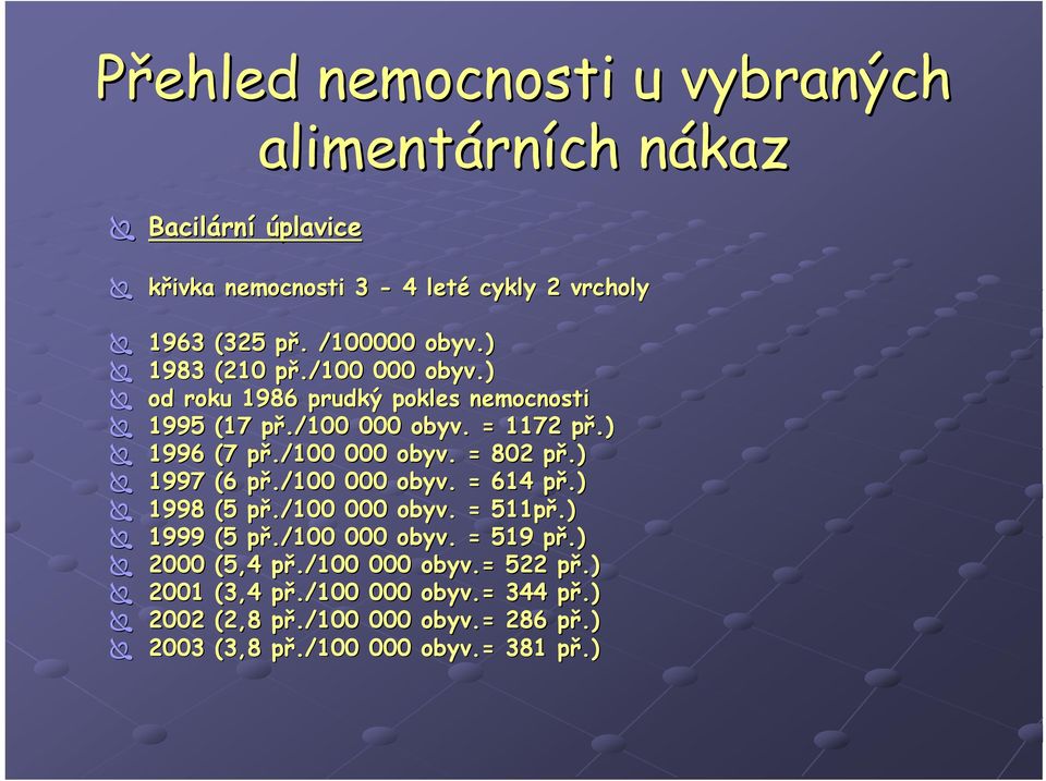 /100 000 obyv. = 802 př.) 1997 (6 př./100 000 obyv. = 614 př.) 1998 (5 př./100 000 obyv. = 511př.) 1999 (5 př./100 000 obyv. = 519 př.