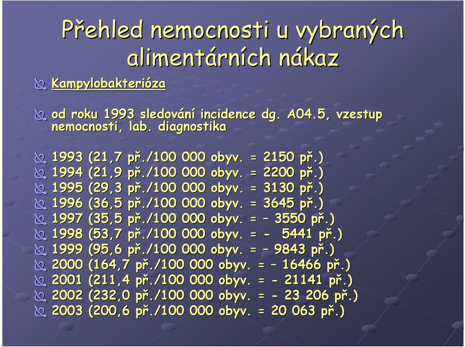 /100 000 obyv. = 3645 př.) 1997 (35,5 př./100 000 obyv. = 3550 př.) 1998 (53,7 př./100 000 obyv. = - 5441 př.) 1999 (95,6 př./100 000 obyv. = 9843 př.