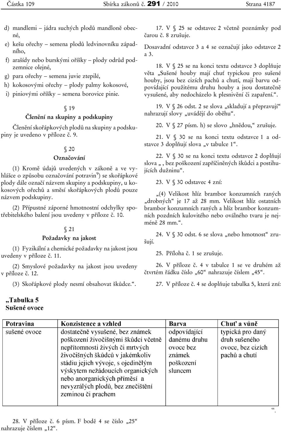 ořechy semena juvie ztepilé, h) kokosovými ořechy plody palmy kokosové, i) piniovými oříšky semena borovice pinie.