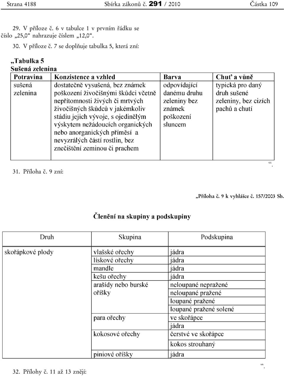 V příloze č. 7 se doplňuje tabulka 5, která zní: 31. Příloha č.