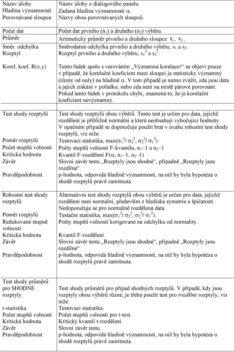 Rozptyl Rozptyl prvního a druhého výběru, s 2 1 a s 2 2. Korel. koef. R(x,y) Tento řádek spolu s varováním Významná korelace!