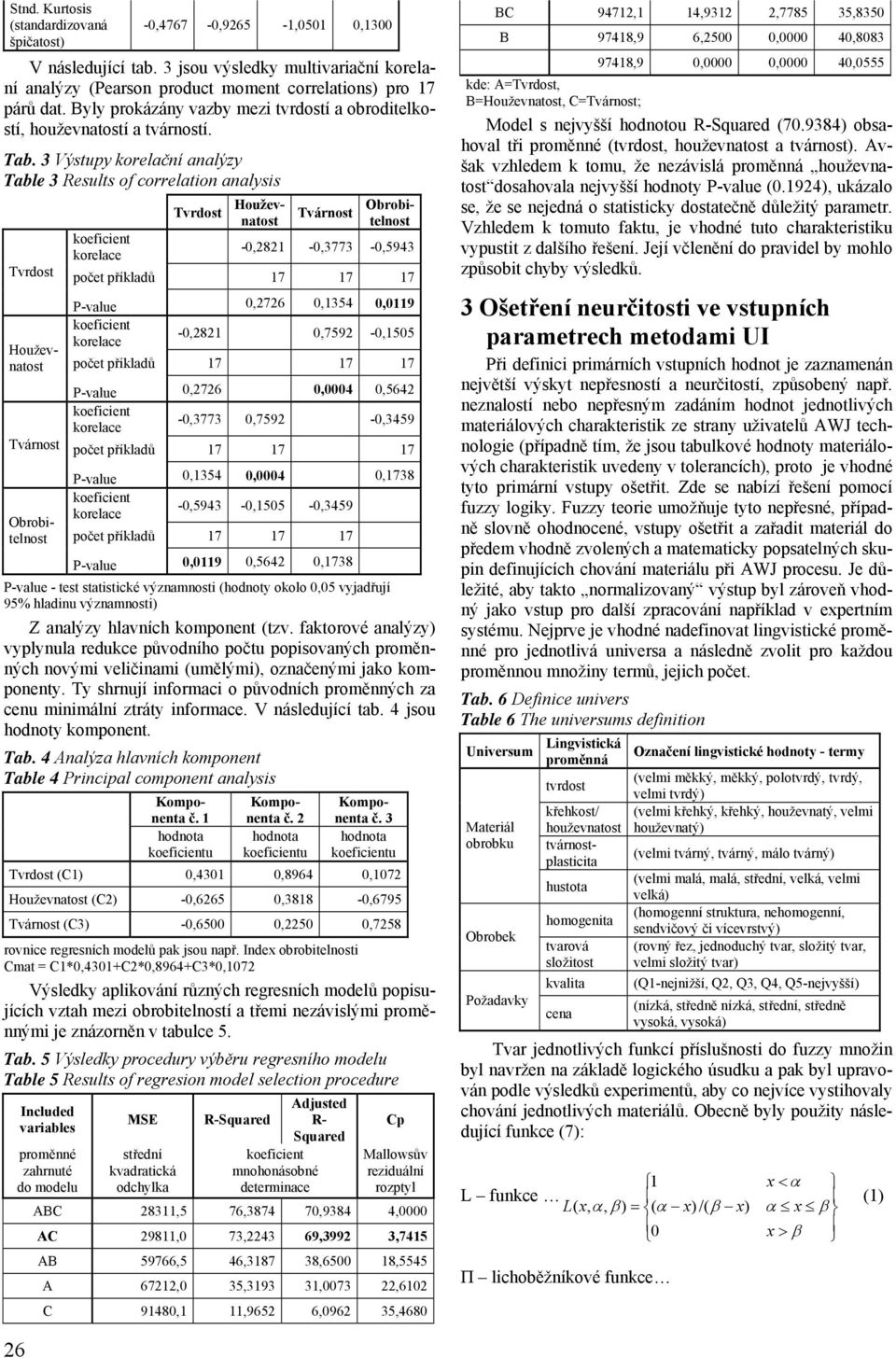 3 Výstupy korelační analýzy Table 3 Results of correlation analysis Tvárnost Obrobitelnost -0,2821-0,3773-0,5943 P-value 0,2726 0,1354 0,0119-0,2821 0,7592-0,1505 P-value 0,2726 0,0004 0,5642-0,3773
