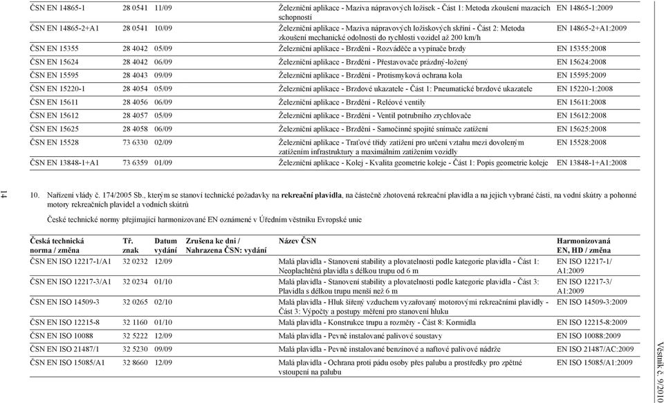 Rozváděče a vypínače brzdy EN 15355:2008 ČSN EN 15624 28 4042 06/09 Železniční aplikace - Brzdění - Přestavovače prázdný-ložený EN 15624:2008 ČSN EN 15595 28 4043 09/09 Železniční aplikace - Brzdění