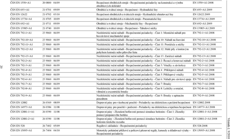 obráběcích a tvářecích strojů - Pneumatické lisy EN 13736+A1:2009 ČSN EN 692+A1 21 0711 09/09 Obráběcí a tvářecí stroje - Mechanické lisy - Bezpečnost EN 692+A1:2009 ČSN EN 13985+A1 21 0740 10/09