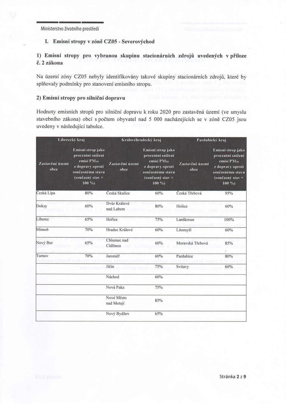2) Emisni stropy pro silniini dopravu Hodnoty emisnich stropri pro silnidni dopravu k roku 2020 pro zastaveni izemi (ve smyslu stavebniho zilkona) obci s podtem obyvatel nad 5 000