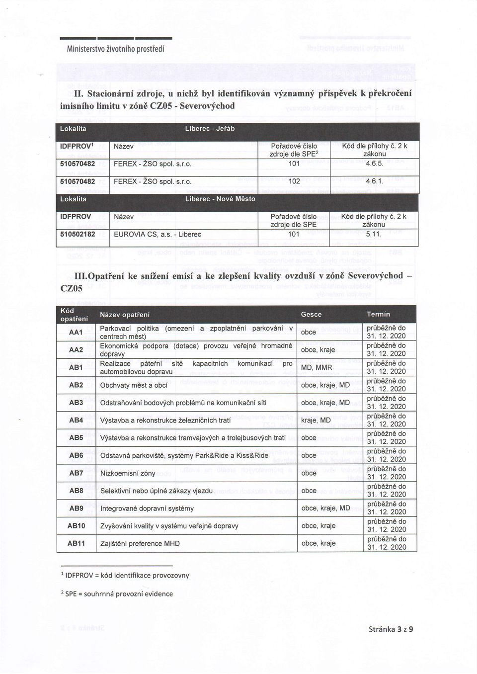 Opatienf ke snizeni emisi a ke zlepseni kvality ovzduli v z6n6 Severovychod - AAl AA2 AB1 Pakovaci politika (omezeni a zpoplatndni parkovsni v centrech mdst) Ekonomickd podpora (dotace) provozu