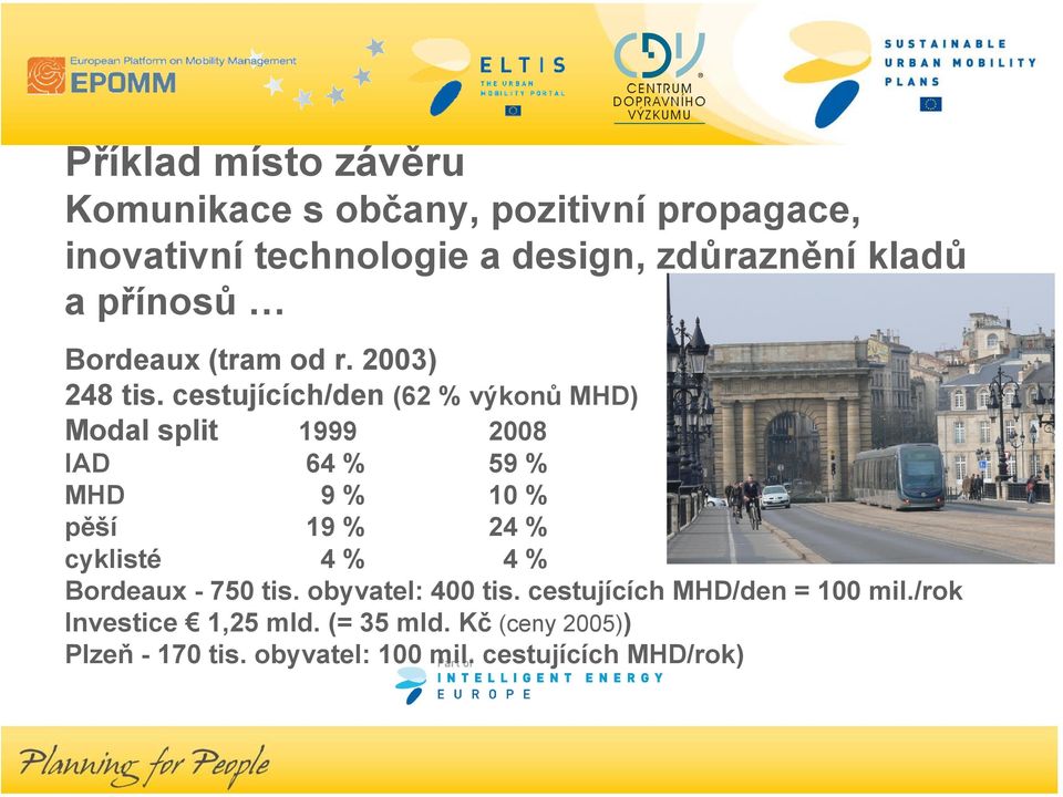 cestujících/den (62 % výkonů MHD) Modal split 1999 2008 IAD 64 % 59 % MHD 9 % 10 % pěší 19 % 24 % cyklisté 4 % 4