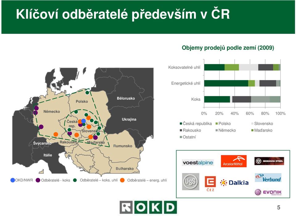 Rakousko Slovensko Maďarsko Ukrajina Rumunsko 0% 20% 40% 60% 80% 100% Česká republika Polsko