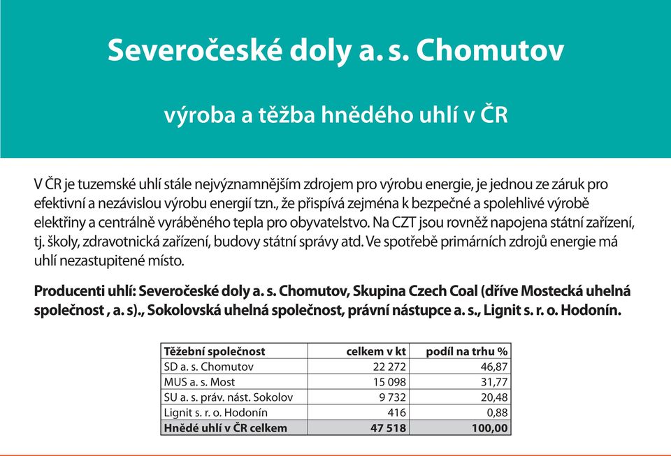 školy, zdravotnická zařízení, budovy státní správy atd. Ve spotřebě primárních zdrojů energie má uhlí nezastupitené místo. Producenti uhlí: Severočeské doly a. s. Chomutov, Skupina Czech Coal (dříve Mostecká uhelná společnost, a.