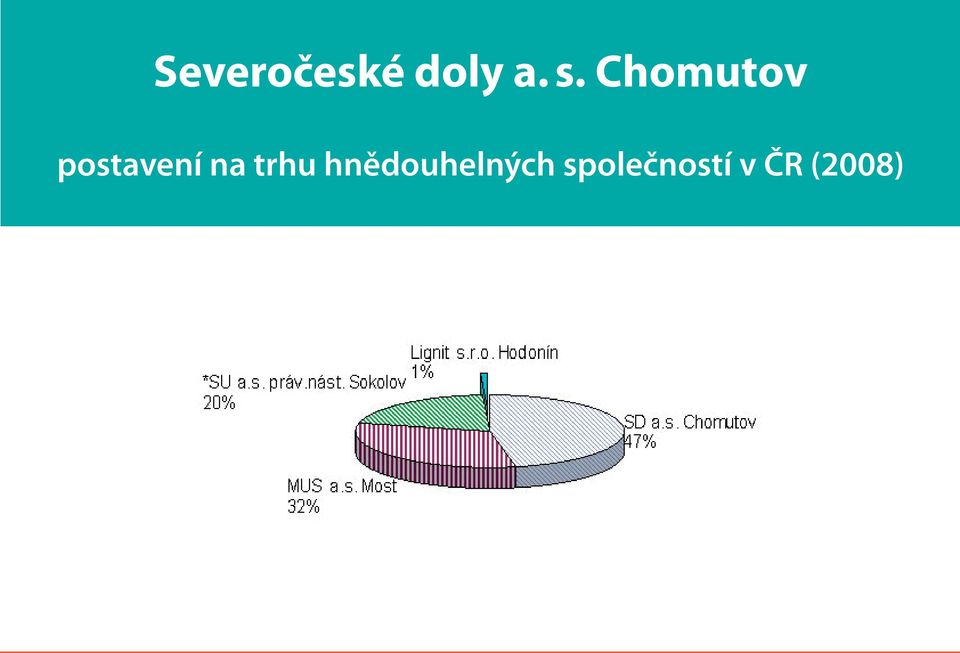 hnědouhelných