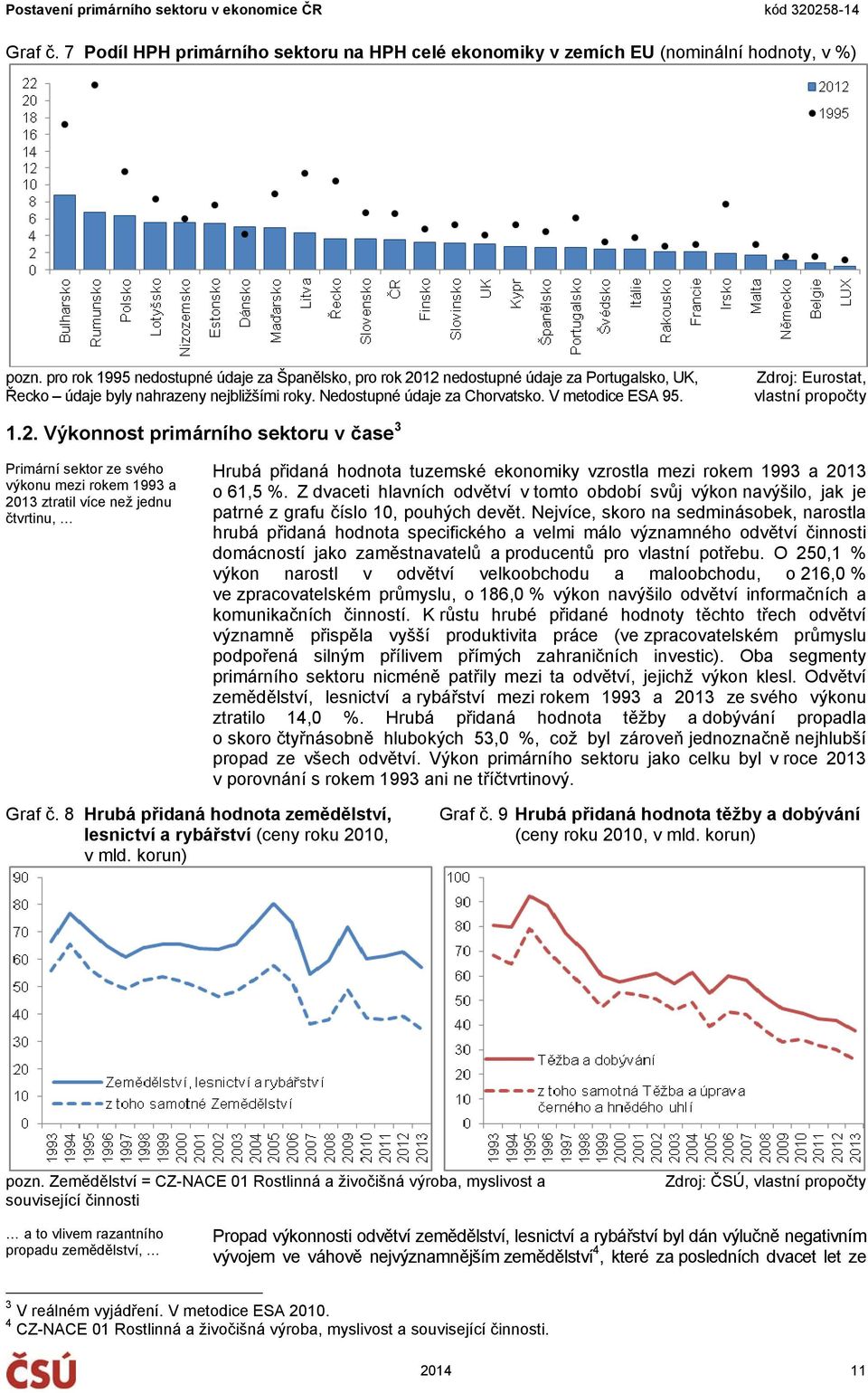 Zdroj: Eurostat, vlastní propočty 1.2.