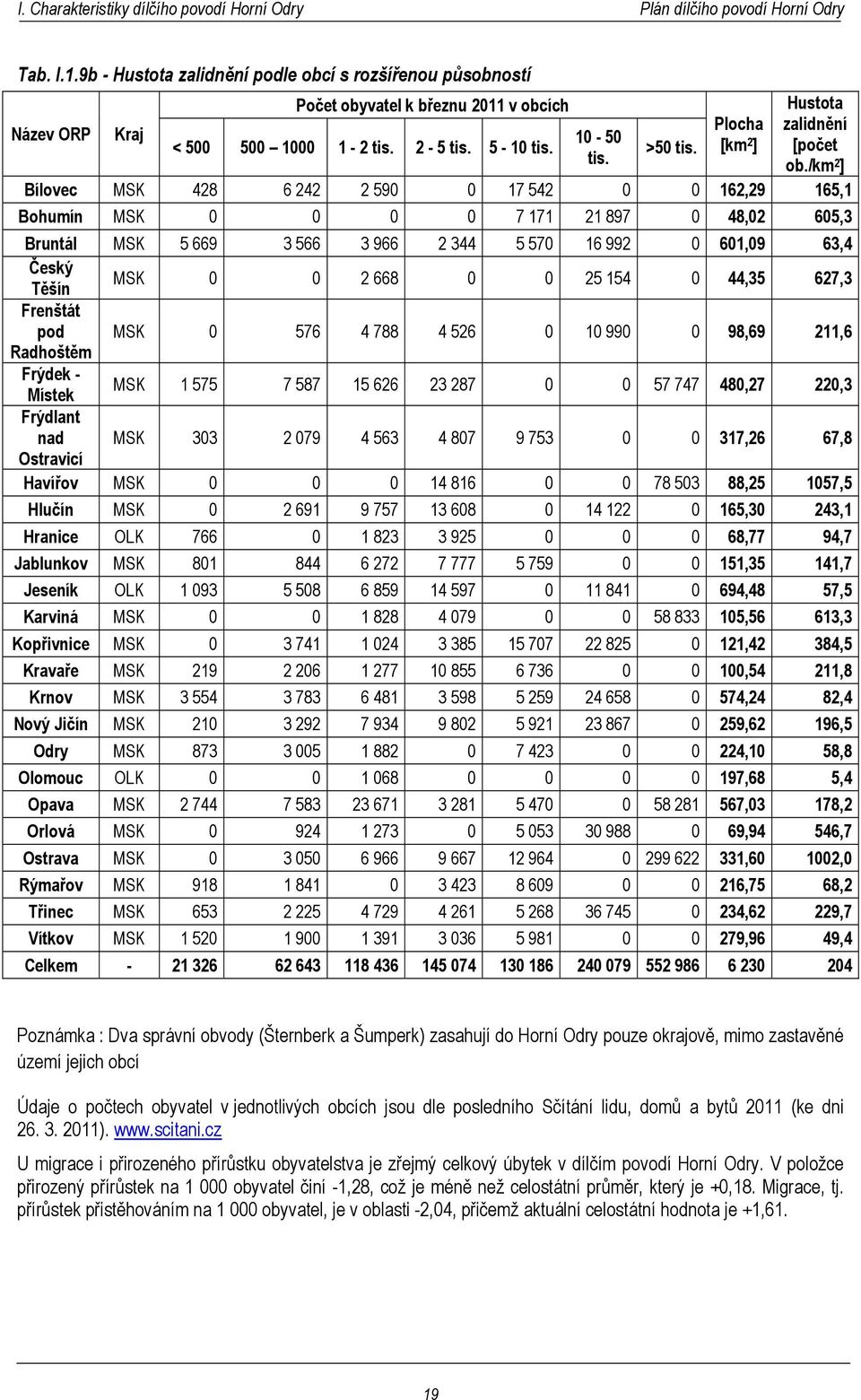 /km 2 ] Bílovec MSK 428 6 242 2 590 0 17 542 0 0 162,29 165,1 Bohumín MSK 0 0 0 0 7 171 21 897 0 48,02 605,3 Bruntál MSK 5 669 3 566 3 966 2 344 5 570 16 992 0 601,09 63,4 Český Těšín MSK 0 0 2 668 0