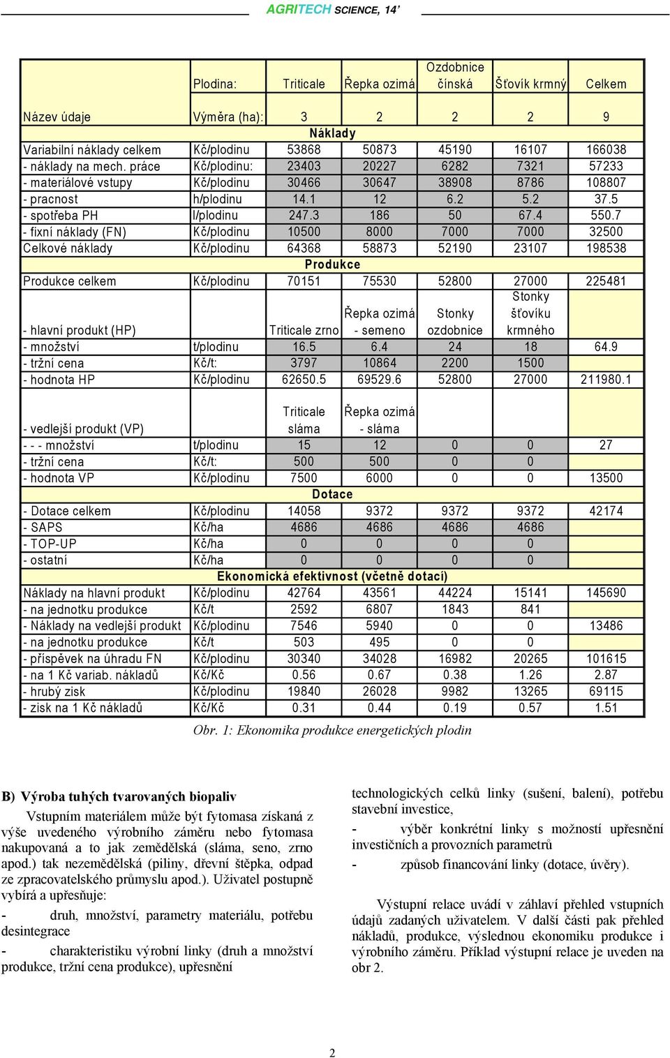 7 - fixní náklady (FN) Kč/plodinu 10500 8000 7000 7000 32500 Celkové náklady Kč/plodinu 64368 58873 52190 23107 198538 Produkce Produkce celkem Kč/plodinu 70151 75530 52800 27000 225481 Stonky -