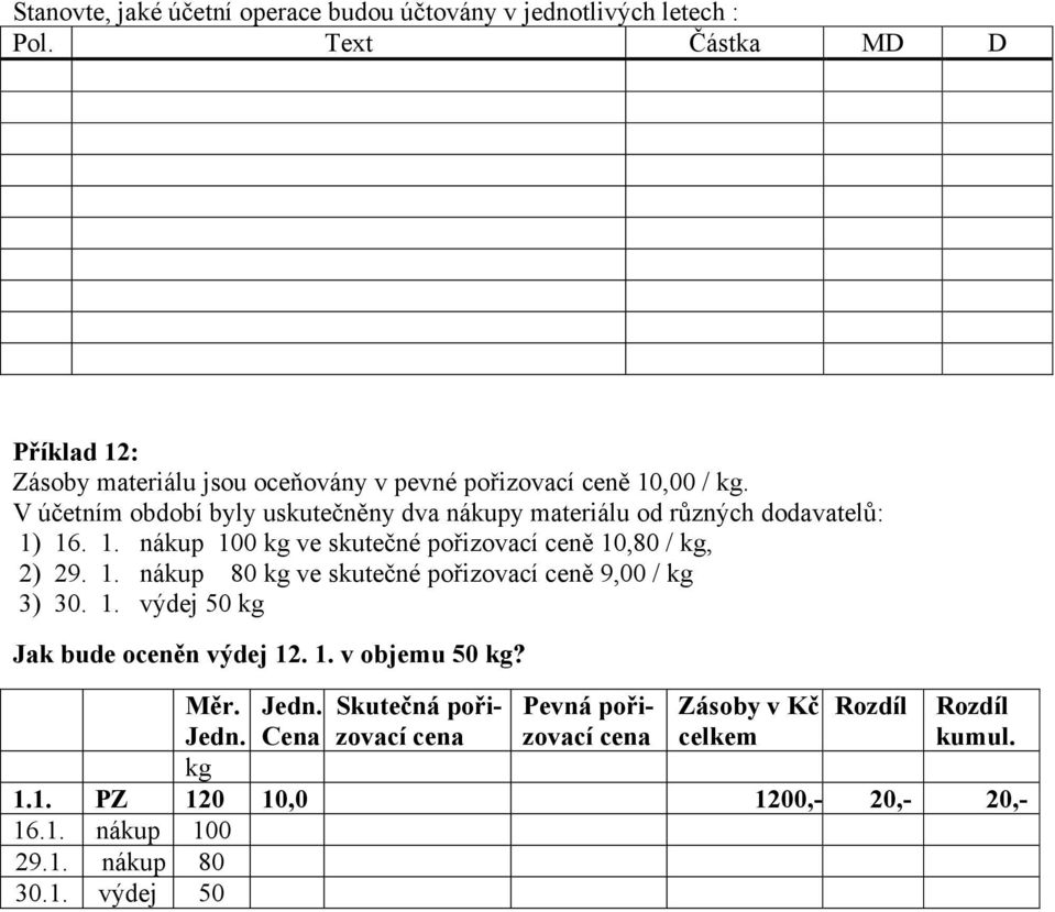 1. výdej 50 kg Jak bude oceněn výdej 12. 1. v objemu 50 kg? Měr. Jedn. Skutečná pořizovací Pevná poři- Zásoby v Kč Rozdíl Rozdíl cena Jedn.