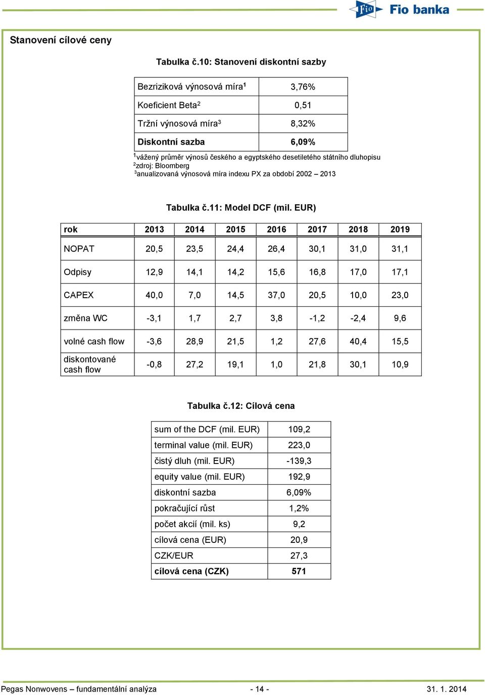 státního dluhopisu 2 zdroj: Bloomberg 3 anualizovaná výnosová míra indexu PX za období 2002 2013 Tabulka č.11: Model DCF (mil.