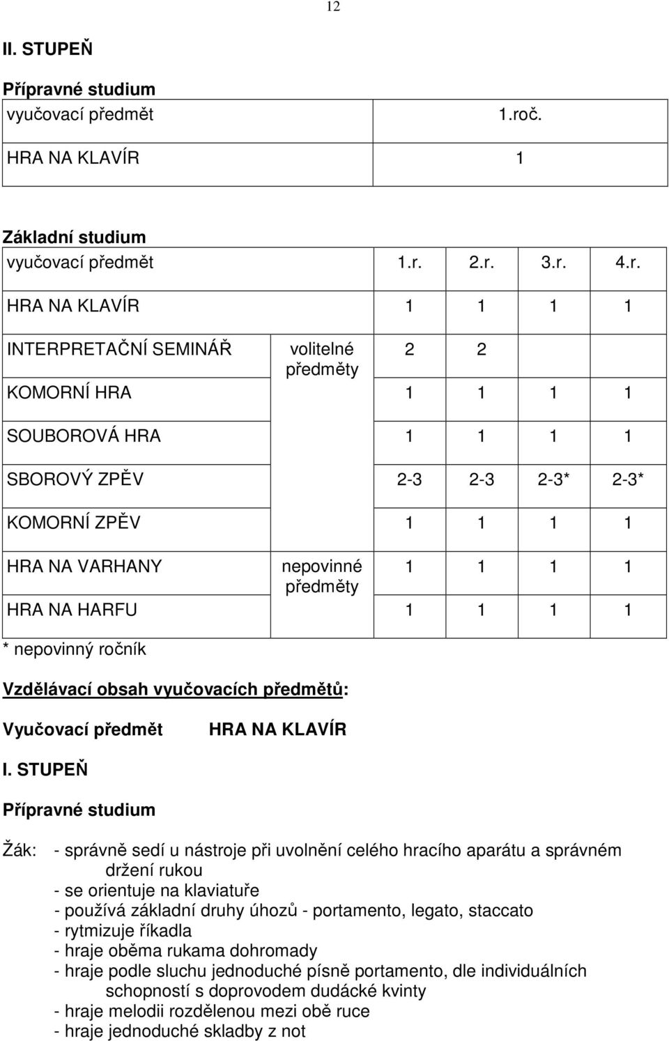 2.r. 3.r. 4.r. HRA NA KLAVÍR 1 1 1 1 INTERPRETAČNÍ SEMINÁŘ volitelné 2 2 předměty KOMORNÍ HRA 1 1 1 1 SOUBOROVÁ HRA 1 1 1 1 SBOROVÝ ZPĚV 2-3 2-3 2-3* 2-3* KOMORNÍ ZPĚV 1 1 1 1 HRA NA VARHANY