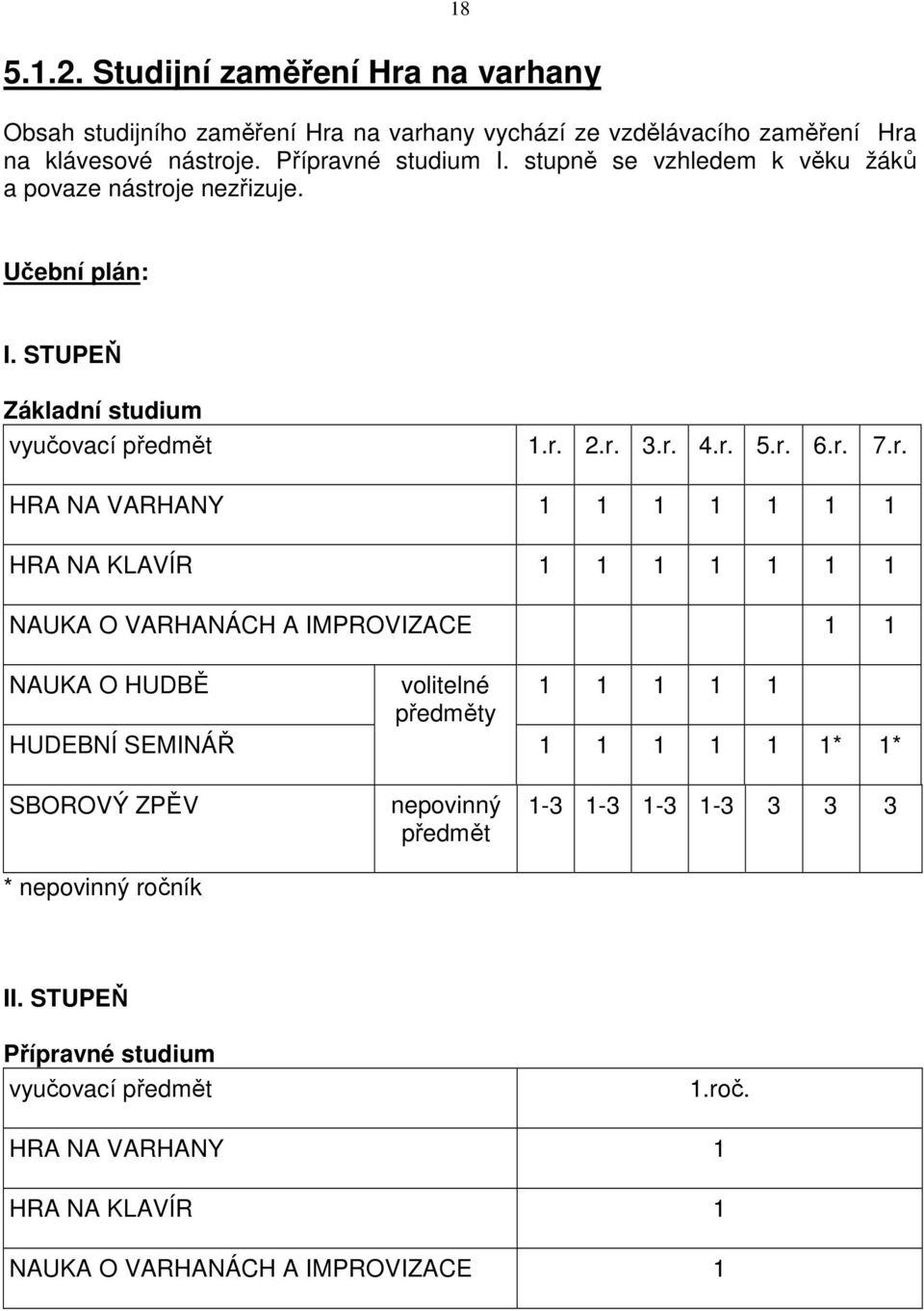 je nezřizuje. Učební plán: I. STUPEŇ Základní studium vyučovací předmět 1.r.