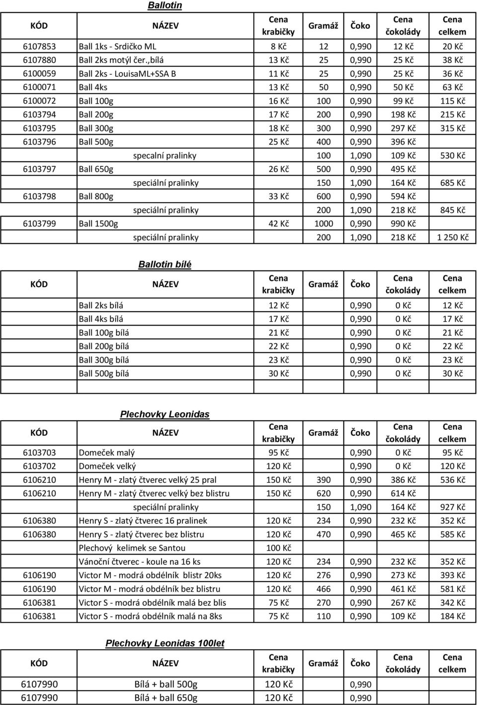 200g 17 Kč 200 0,990 198 Kč 215 Kč 6103795 Ball 300g 18 Kč 300 0,990 297 Kč 315 Kč 6103796 Ball 500g 25 Kč 400 0,990 396 Kč specalní pralinky 100 1,090 109 Kč 530 Kč 6103797 Ball 650g 26 Kč 500 0,990