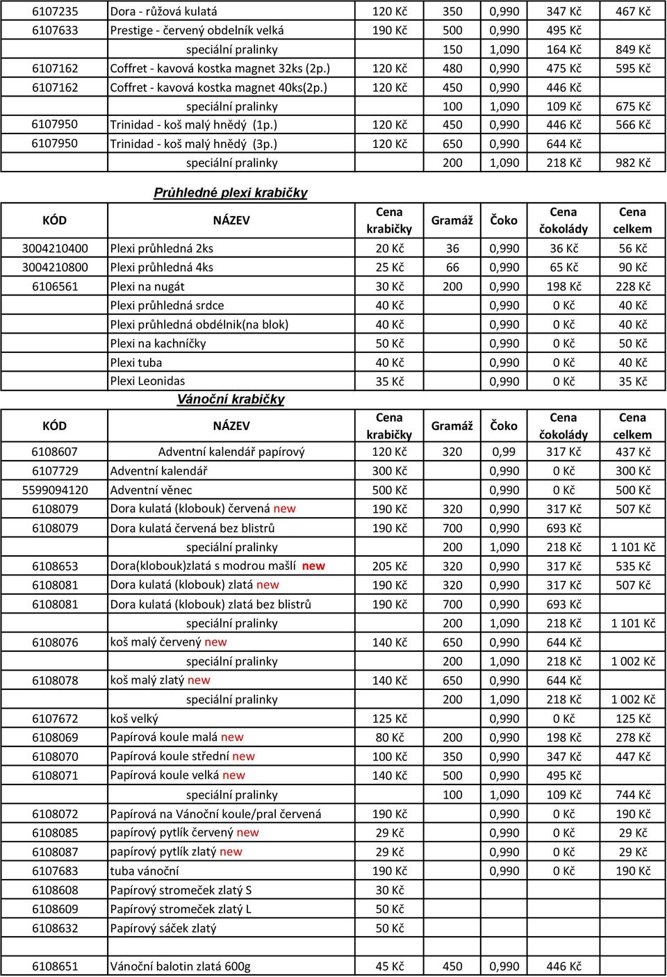 ) 120 Kč 450 0,990 446 Kč speciální pralinky 100 1,090 109 Kč 675 Kč 6107950 Trinidad - koš malý hnědý (1p.) 120 Kč 450 0,990 446 Kč 566 Kč 6107950 Trinidad - koš malý hnědý (3p.