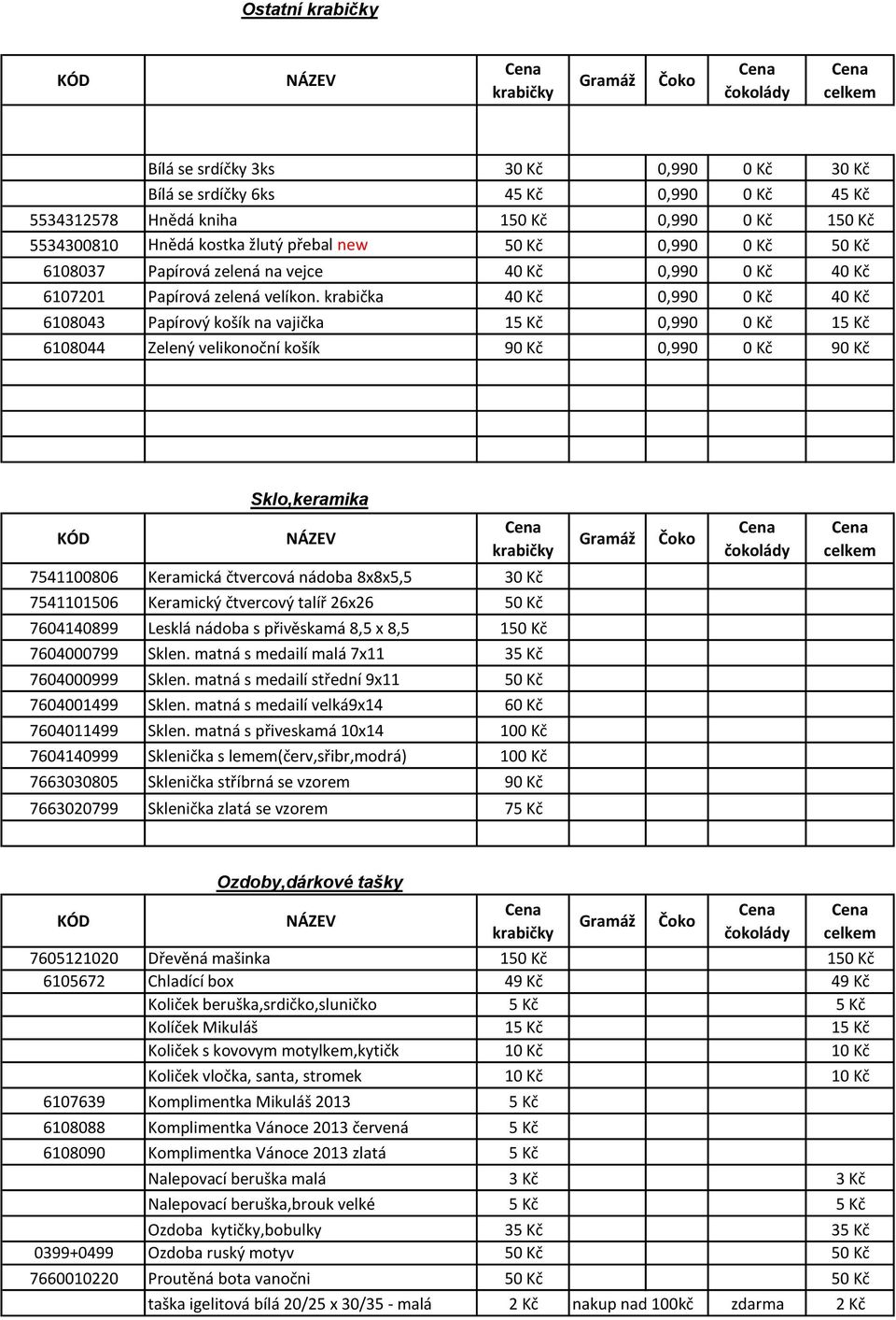 krabička 40 Kč 0,990 0 Kč 40 Kč 6108043 Papírový košík na vajička 15 Kč 0,990 0 Kč 15 Kč 6108044 Zelený velikonoční košík 90 Kč 0,990 0 Kč 90 Kč Sklo,keramika 7541100806 Keramická čtvercová nádoba