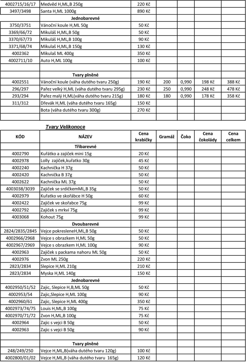 296/297 Pařez velký H,ML (váha dutého tvaru 295g) 230 Kč 250 0,990 248 Kč 478 Kč 293/294 Pařez malý H,ML(váha dutého tvaru 215g) 180 Kč 180 0,990 178 Kč 358 Kč 311/312 Dřevák H,ML (váha dutého tvaru