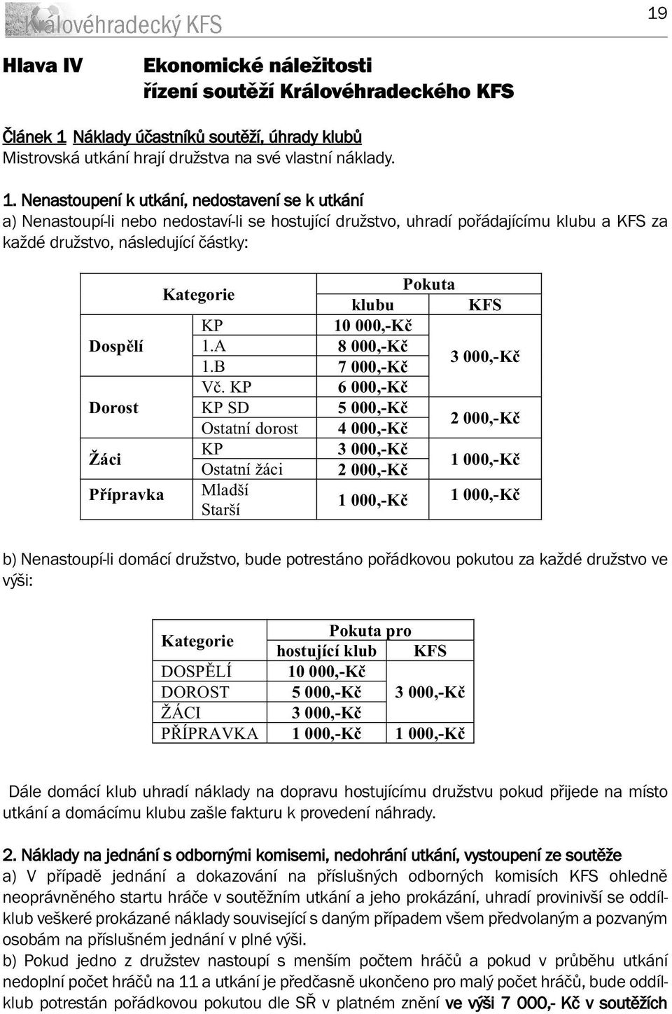 Nenastoupení k utkání, nedostavení se k utkání a) Nenastoupí-li nebo nedostaví-li se hostující družstvo, uhradí pořádajícímu klubu a KFS za každé družstvo, následující částky: Kategorie Pokuta klubu