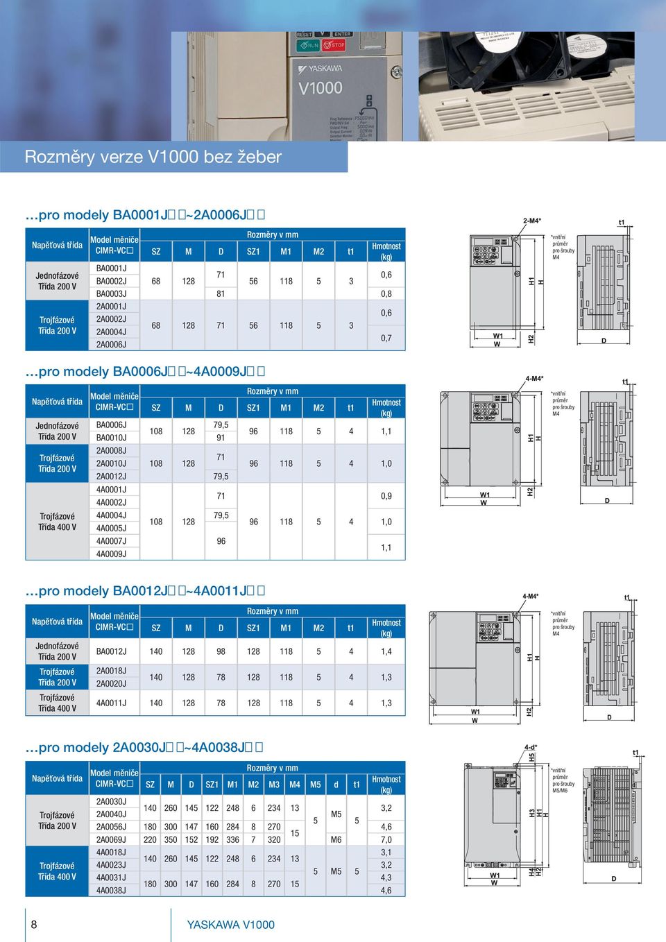 (kg) 118 4 1,1 118 4 1,0 118 4 0,9 1,0 1,1 M4 pro modely BA0012J ~4A0011J SZ M D SZ1 M1 M2 t1 Hmotnost (kg) BA0012J 140 128 98 128 118 4 1,4 2A0018J 2A0020J 140 128 78 128 118 4 1,3 4A0011J 140 128