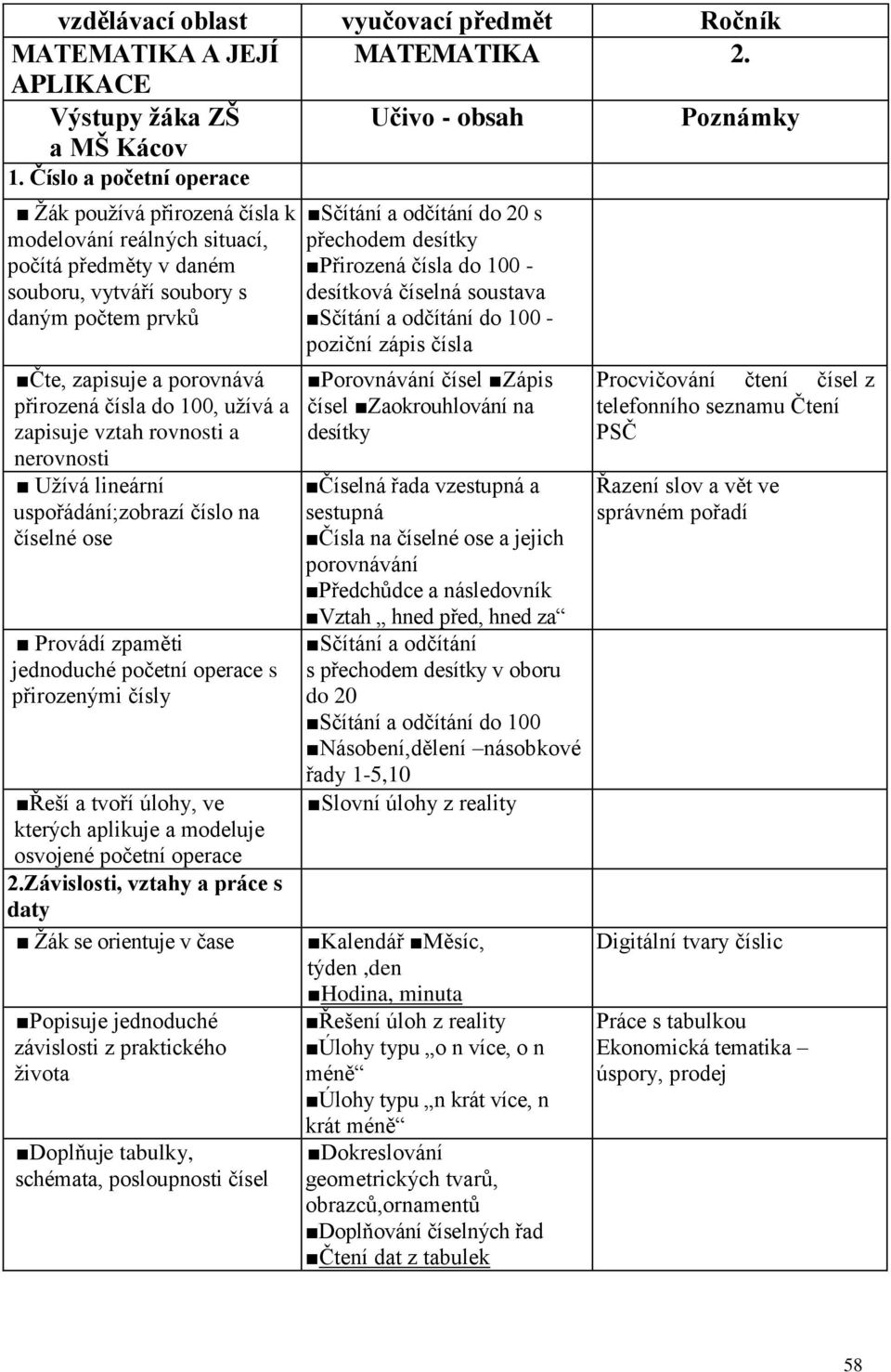 100, užívá a zapisuje vztah rovnosti a nerovnosti Užívá lineární uspořádání;zobrazí číslo na číselné ose Provádí zpaměti jednoduché početní operace s přirozenými čísly Řeší a tvoří úlohy, ve kterých