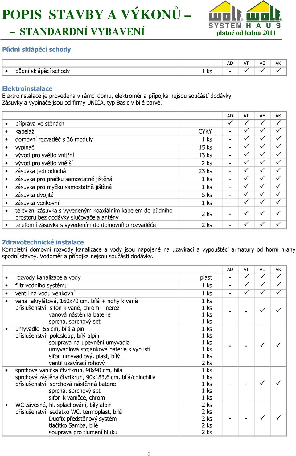 příprava ve stěnách kabeláž CYKY domovní rozvaděč s 36 moduly vypínač 15 ks vývod pro světlo vnitřní 13 ks vývod pro světlo vnější zásuvka jednoduchá 23 ks zásuvka pro pračku samostatně jištěná