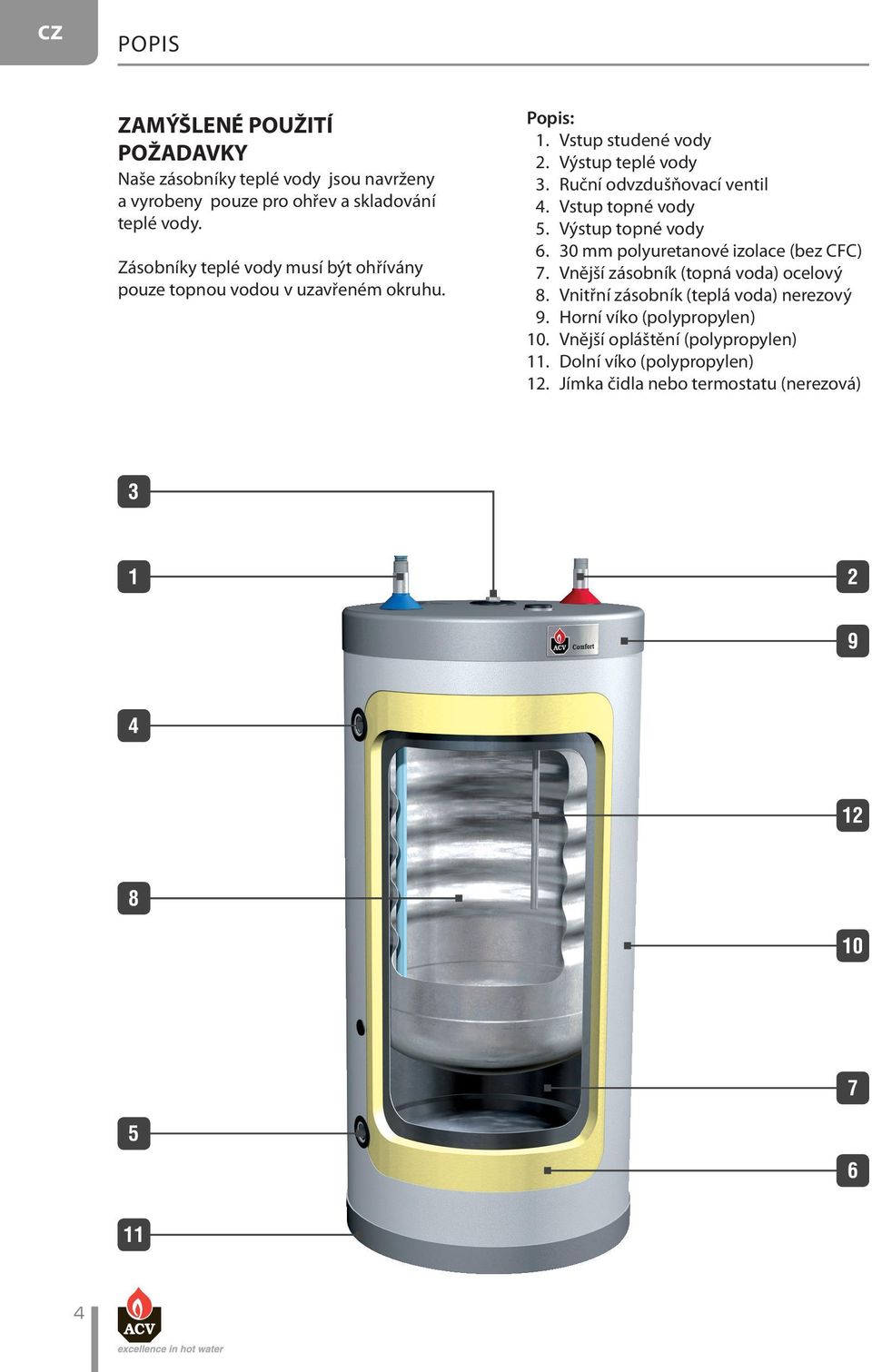 Ruční odvzdušňovací ventil 4. Vstup topné vody 5. Výstup topné vody 6. 0 mm polyuretanové izolace (bez CFC) 7. Vnější zásobník (topná voda) ocelový 8.