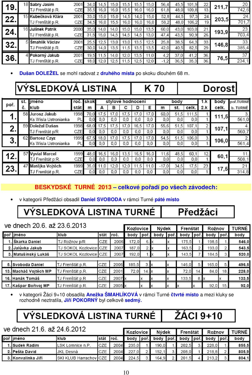 Daniel SVOBODA v rámci Turné páté místo v kategorii Žáci 9+10 obsadila Anežka