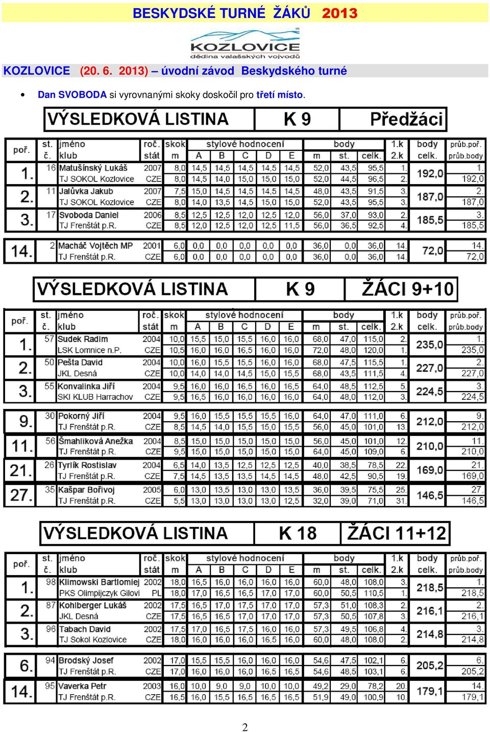 2013) úvodní závod Beskydského