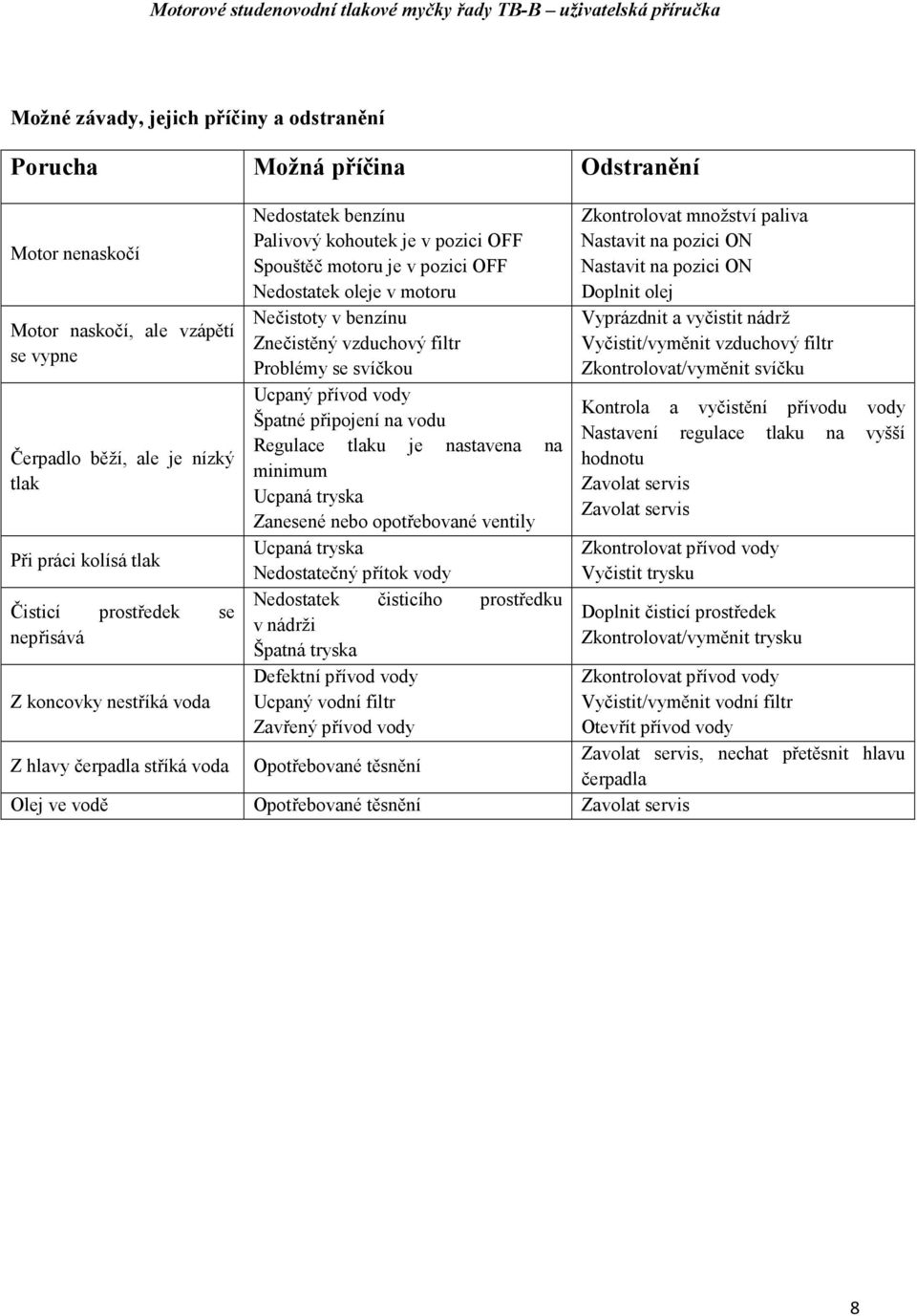 leje v mtru Nečistty v benzínu Znečistěný vzduchvý filtr Prblémy se svíčku Ucpaný přívd vdy Špatné připjení na vdu Regulace tlaku je nastavena na minimum Ucpaná tryska Zanesené neb ptřebvané ventily
