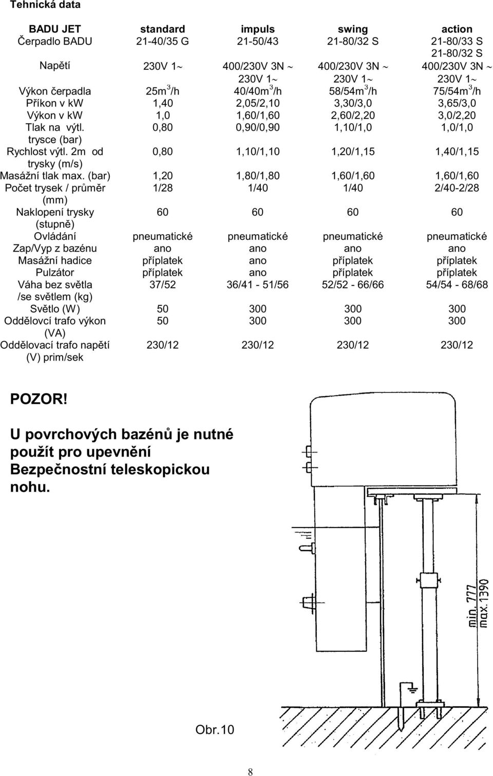 0,80 0,90/0,90 1,10/1,0 1,0/1,0 trysce (bar) Rychlost výtl. 2m od 0,80 1,10/1,10 1,20/1,15 1,40/1,15 trysky (m/s) Masážní tlak max.