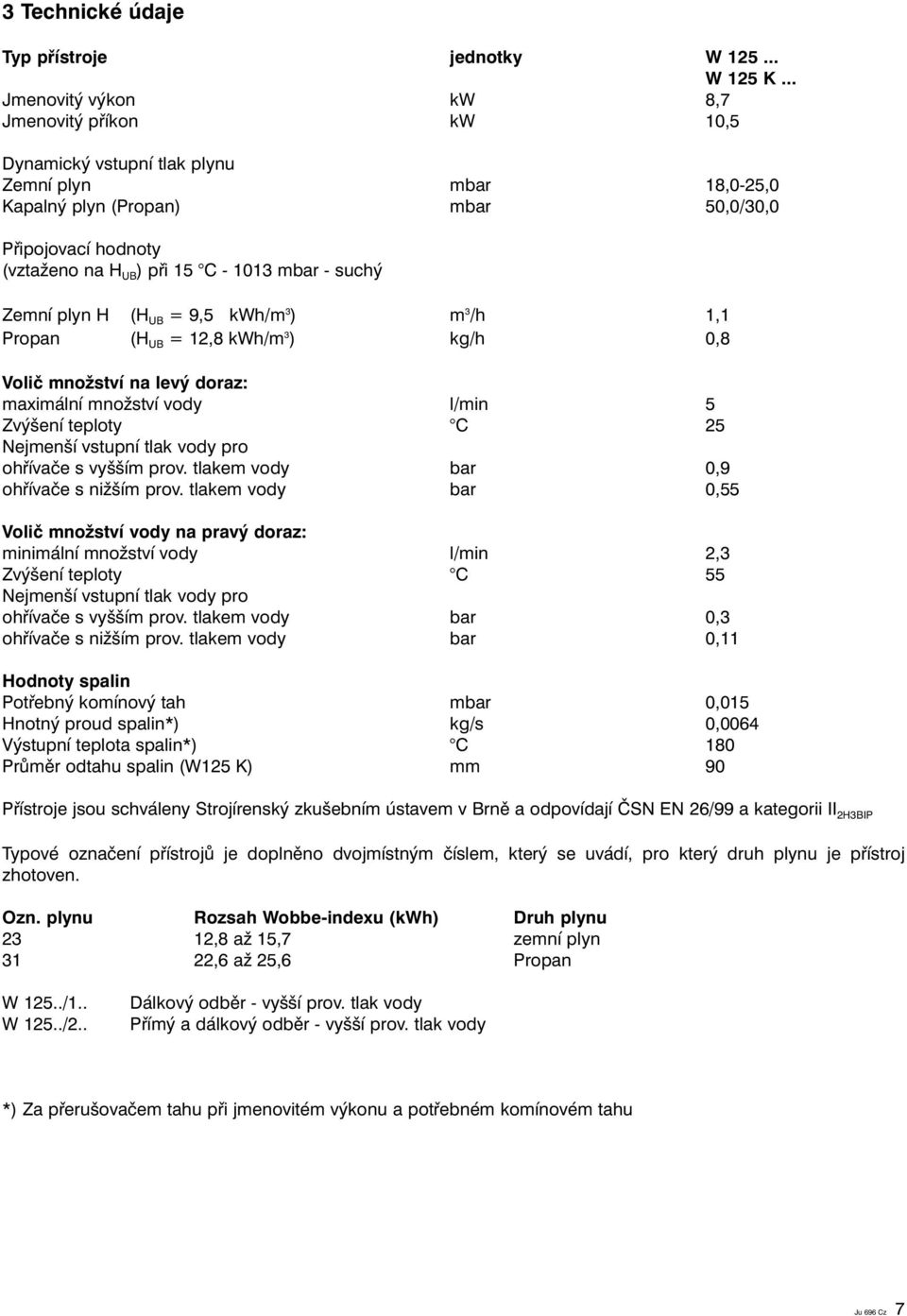 mbar - suchý Zemní plyn H (H UB = 9,5 kwh/m 3 ) m 3 /h 1,1 Propan (H UB = 12,8 kwh/m 3 ) kg/h 0,8 Volič množství na levý doraz: maximální množství vody l/min 5 Zvýšení teploty C 25 Nejmenší vstupní