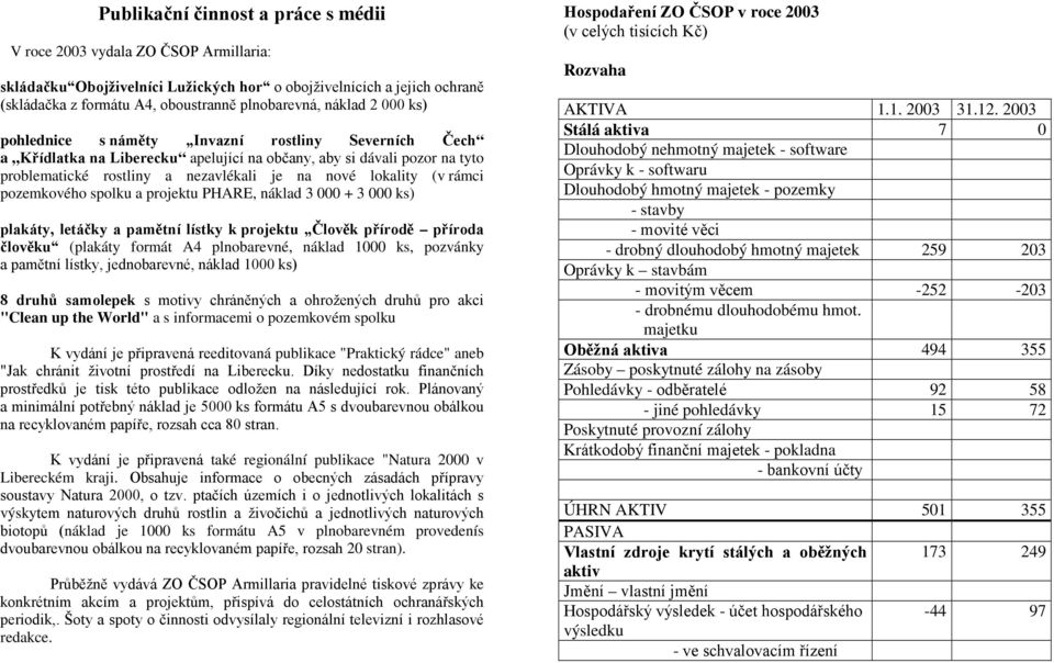 (v rámci pozemkového spolku a projektu PHARE, náklad 3 000 + 3 000 ks) plakáty, letáčky a pamětní lístky k projektu Člověk přírodě příroda člověku (plakáty formát A4 plnobarevné, náklad 1000 ks,