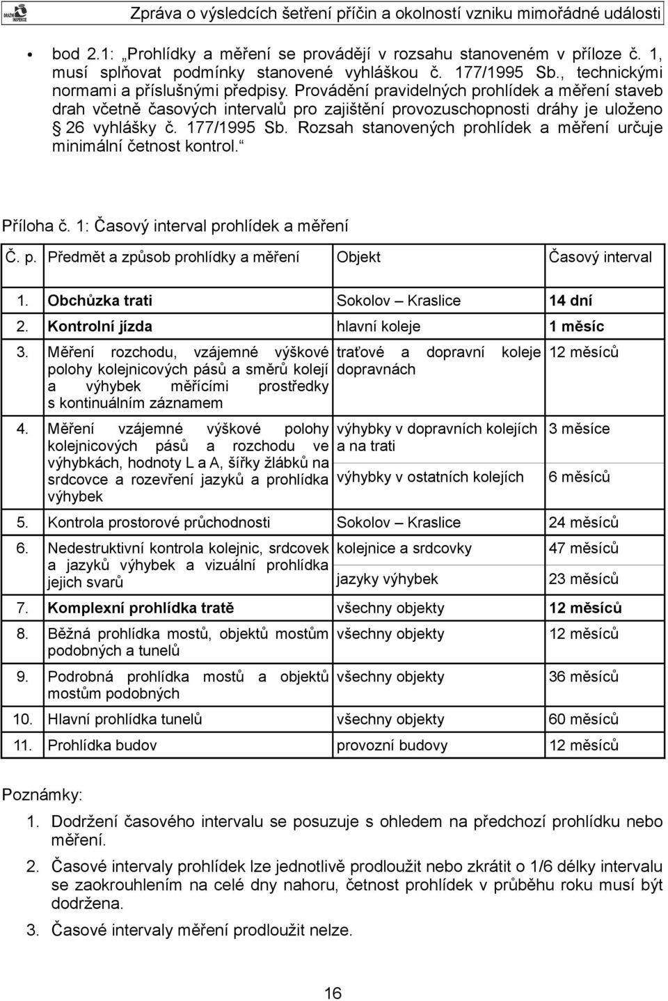 Rozsah stanovených prohlídek a měření určuje minimální četnost kontrol. Příloha č. 1: Časový interval prohlídek a měření Č. p. Předmět a způsob prohlídky a měření Objekt Časový interval 1.