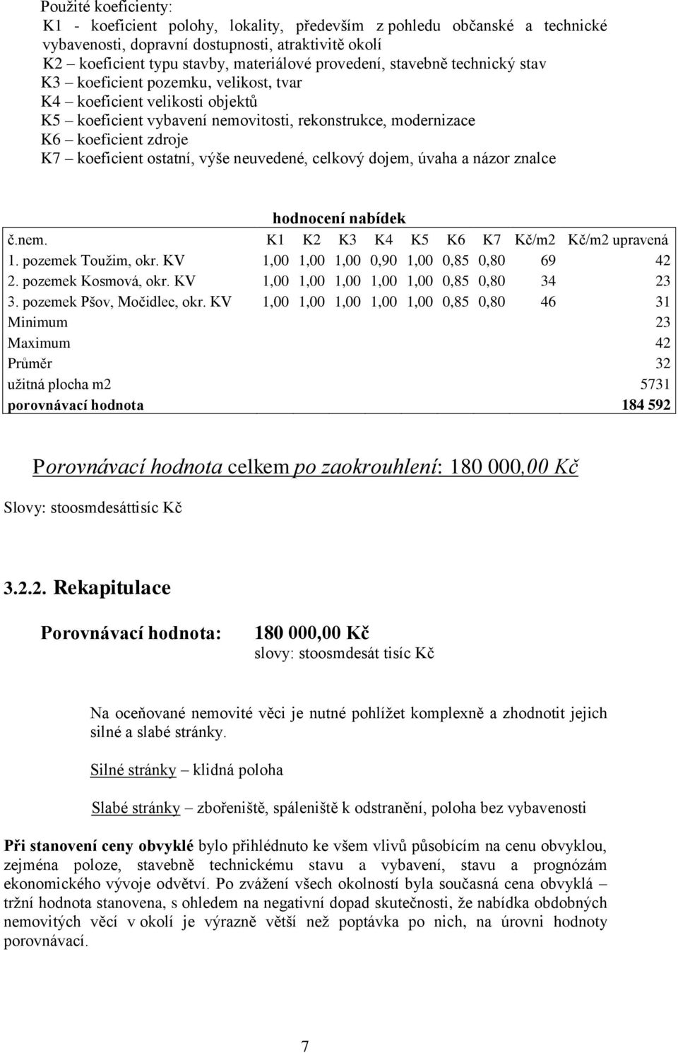 výše neuvedené, celkový dojem, úvaha a názor znalce hodnocení nabídek č.nem. K1 K2 K3 K4 K5 K6 K7 Kč/m2 Kč/m2 upravená 1. pozemek Toužim, okr. KV 1,00 1,00 1,00 0,90 1,00 0,85 0,80 69 42 2.