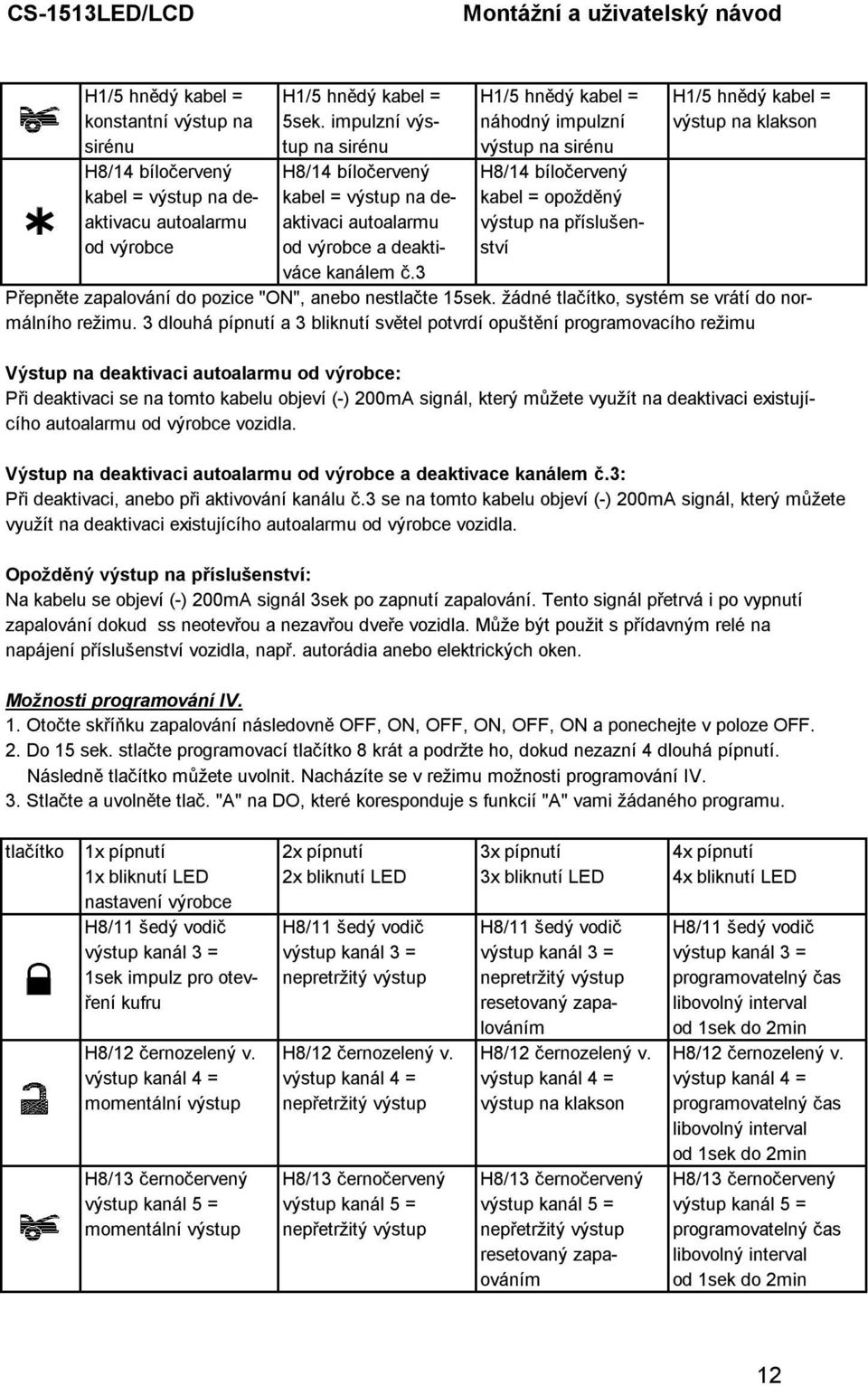 opožděný aktivacu autoalarmu aktivaci autoalarmu výstup na příslušenod výrobce od výrobce a deakti- ství váce kanálem č.3 Přepněte zapalování do pozice "ON", anebo nestlačte 15sek.