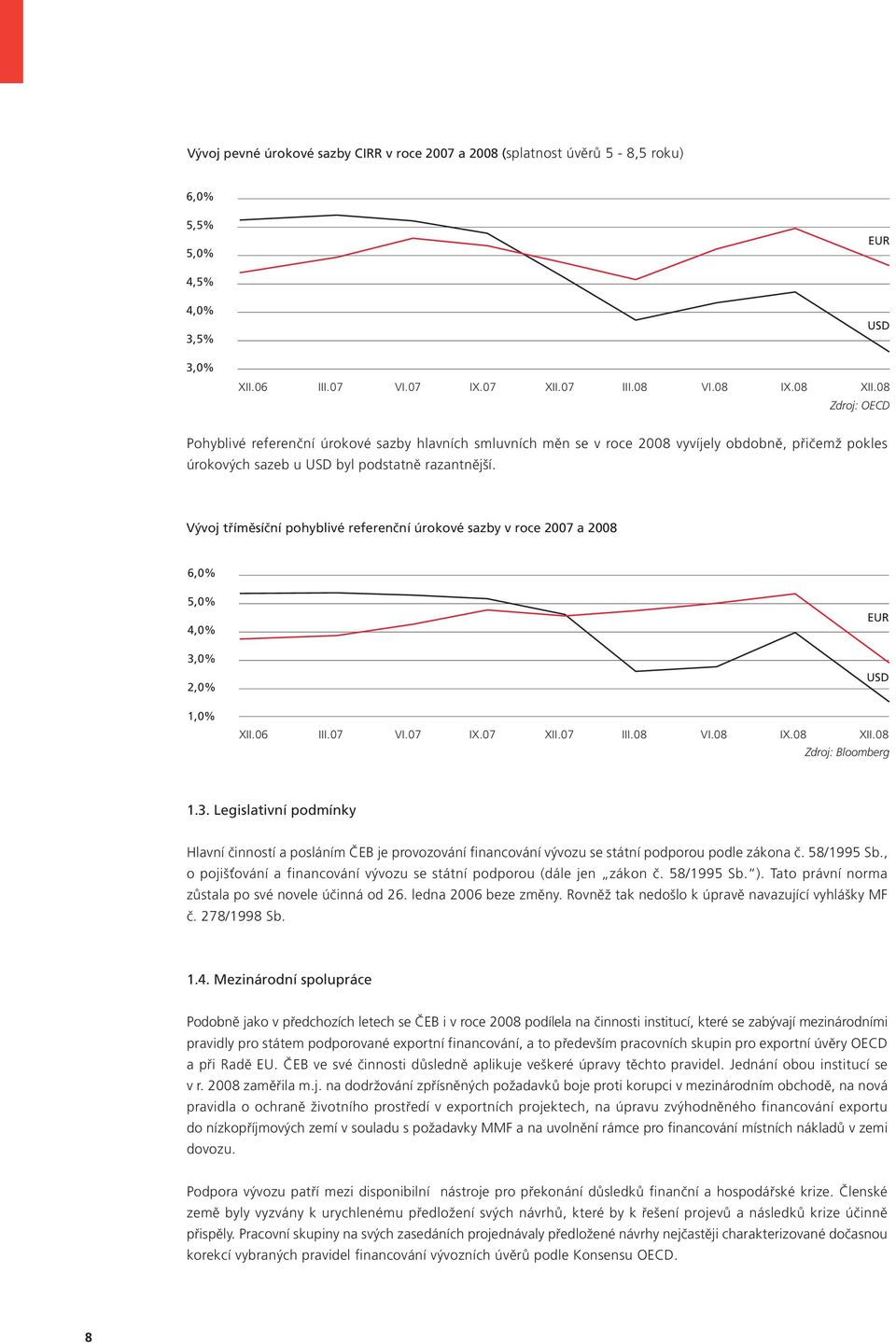 Vývoj tříměsíční pohyblivé referenční úrokové sazby v roce 2007 a 2008 6,0% 5,0% 4,0% 3,