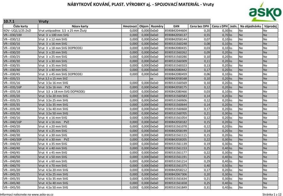 DOPRODEJ 0,000 0,000 0x0x0 8590842080435 0,03 0,10 ks Ne Ne VR---030/20 Vrut 3 x 20 mm SVG 0,000 0,000 0x0x0 8590531560262 0,09 0,20 ks Ne Ne VR---030/25 Vrut 3 x 25 mm SVG 0,000 0,000 0x0x0